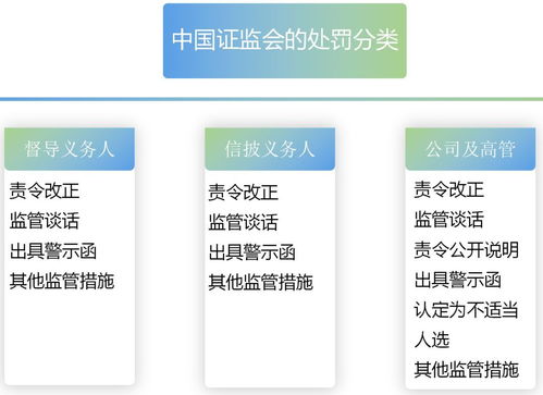 圖解《非上市公眾公司信息披露管理辦法》重點，子沐解讀新三板深化改革